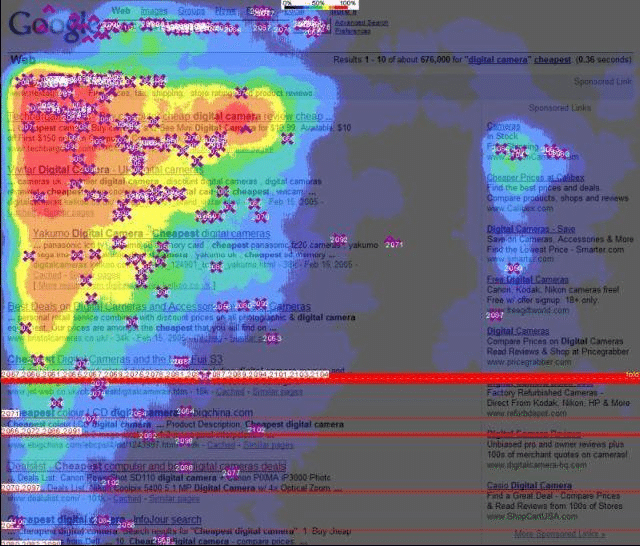 The famous Golden Triangle heat map study conducted by Enquiro EyeTools Did-It shows where consumers pay the most attention. People also click on search results most at the top of the results, with click rates declining with each subsequent, descending listing.